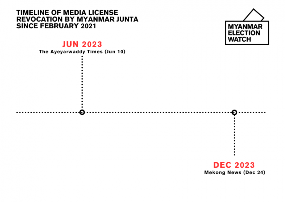 Media outlets that had their licenses cancelled in 2023